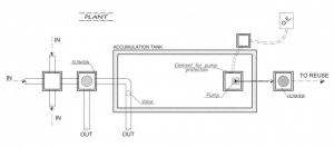 Rainwater and snowmelt collection, storage and purification systems
